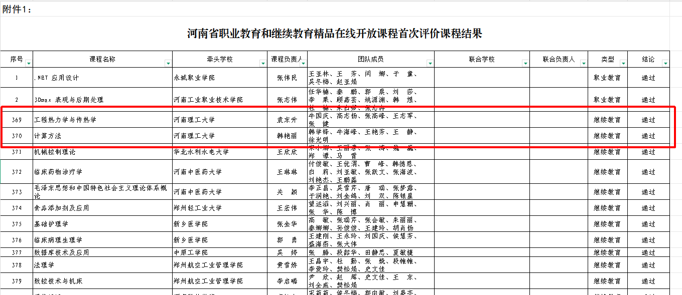 学院自建的2门省级精品课程通过评价验收-2.png